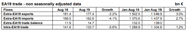 71