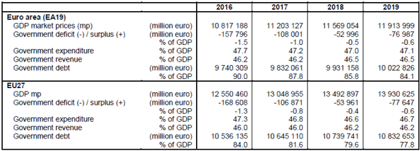 101