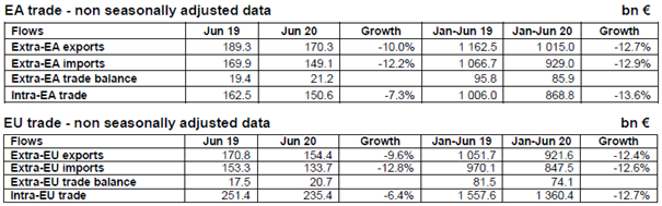 54