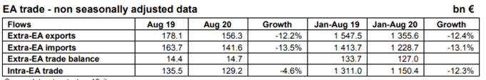 70