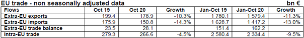 84