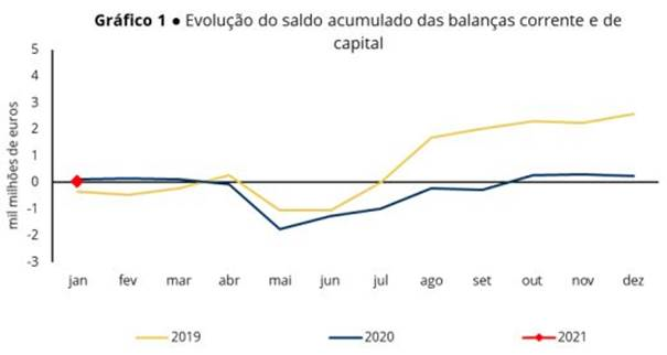 Portugal na Balança da Europa