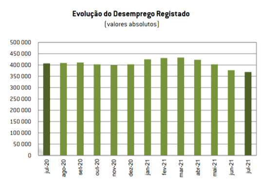 88