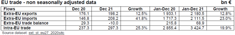 73