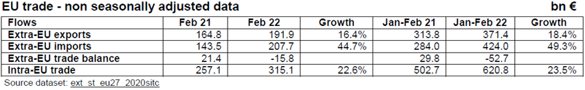 84