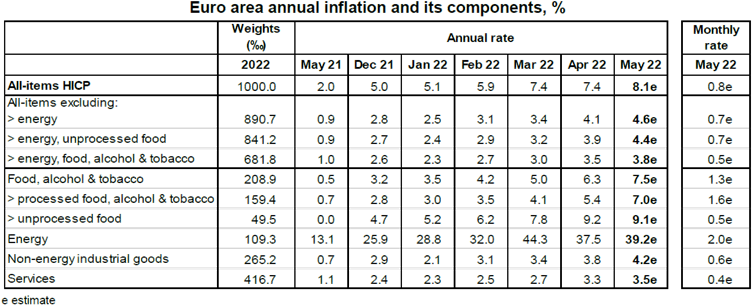 127