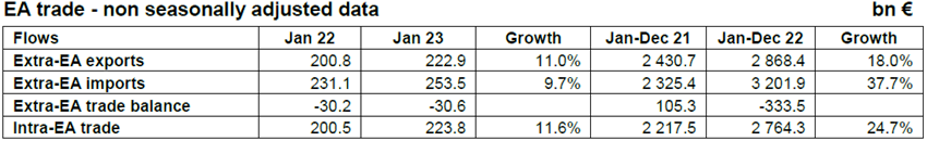 80