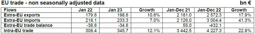 81