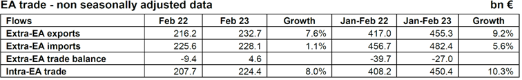 79