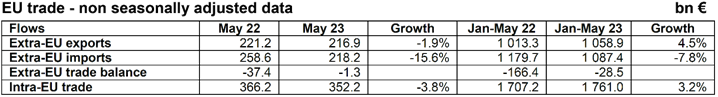 71