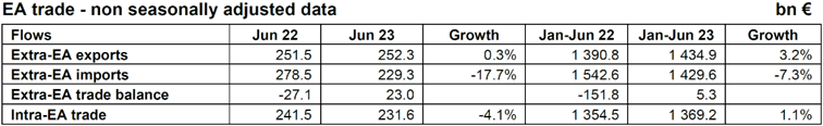 67