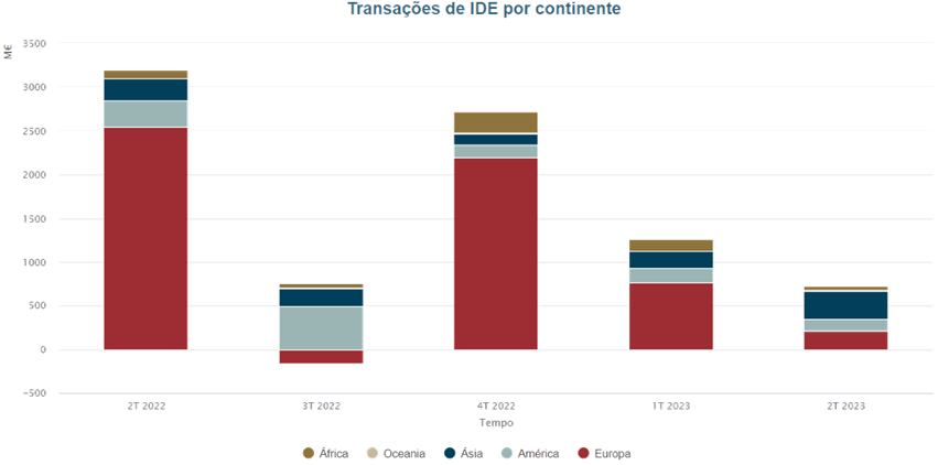 Portugal foi o 13.º país com mais jogadores no estrangeiro em 2019