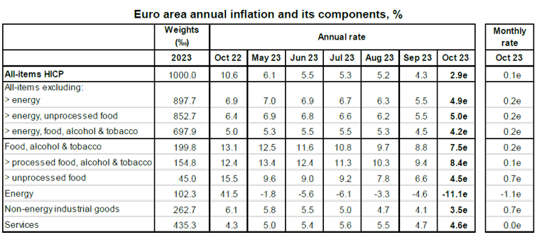 127
