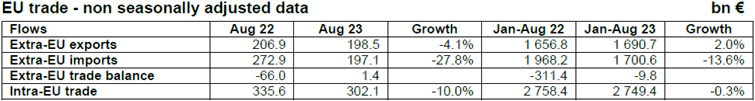71