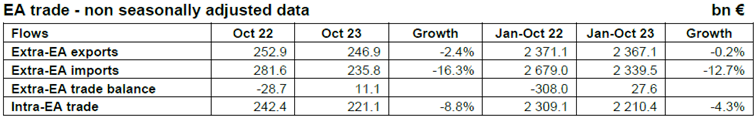 59