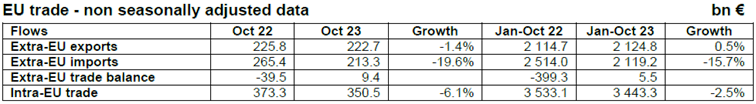 60
