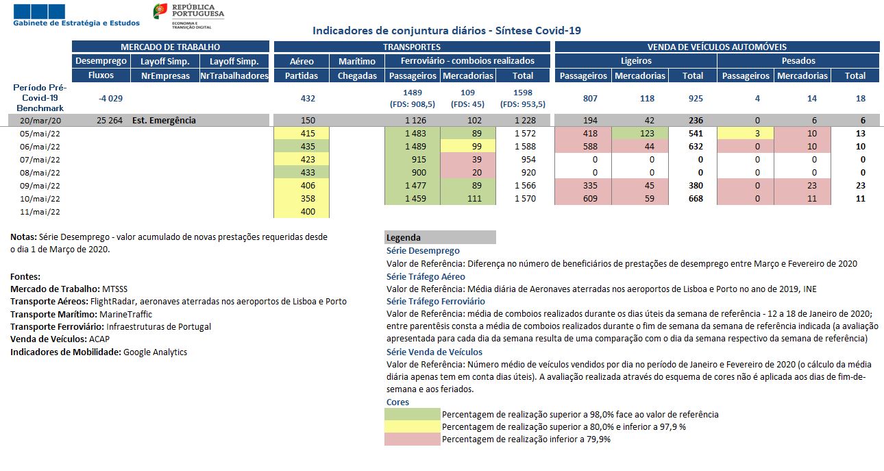 Covid 12 05