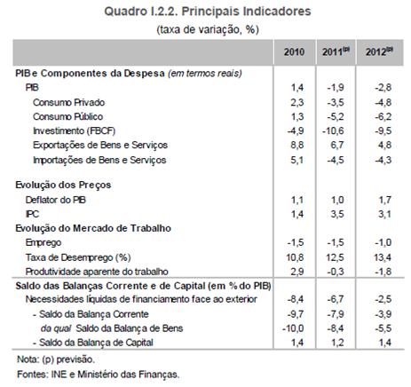 MF Orçamentos de obras