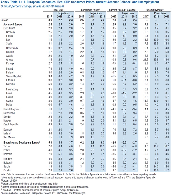 Global Economic Prospects - Banco Mundial - GEE