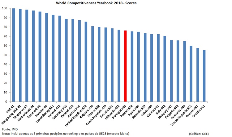 Imd World Competitiveness Yearbook Gee
