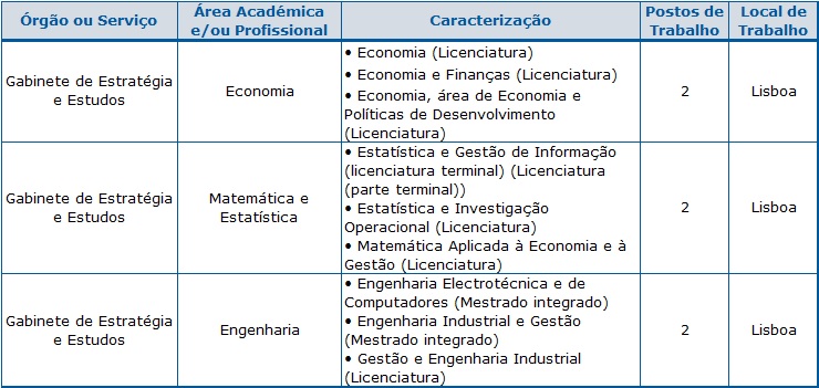 Recrutamento